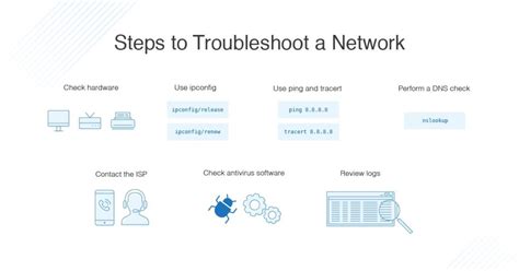 epico application load timeout|How to troubleshoot connection issues .